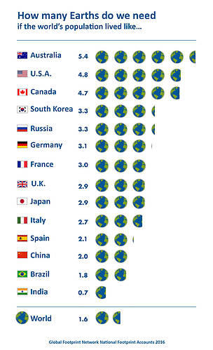 160804_sri_graphic_earth_overshoot_earths_45425
