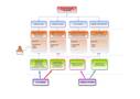 organigramma
