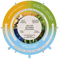 bioeconomy EU